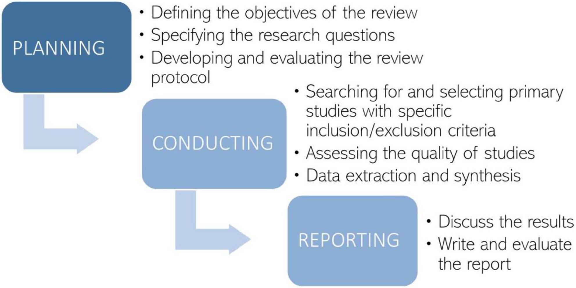 Giftedness and gifted education: A systematic literature review